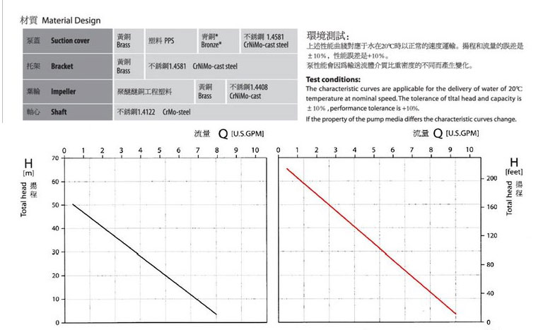 德國(guó)SPECK品牌NPY-2251-MK高溫油泵,高效率離心泵,節(jié)能,_06.jpg